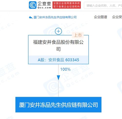 安井食品成立供應鏈公司，注冊資本5000萬元強化國內貿易代理