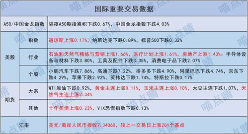 底在哪里？A股市場波動下的基金投資策略