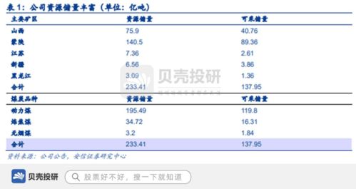 中煤能源 背靠中煤集團(tuán)，煤炭儲(chǔ)量233億噸，基礎(chǔ)雄厚引領(lǐng)國內(nèi)貿(mào)易代理
