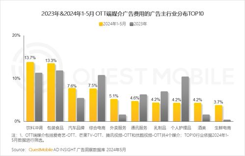 QuestMobile 2024品牌數字化發展洞察 大循環體系成型，數字技術賦能新增長